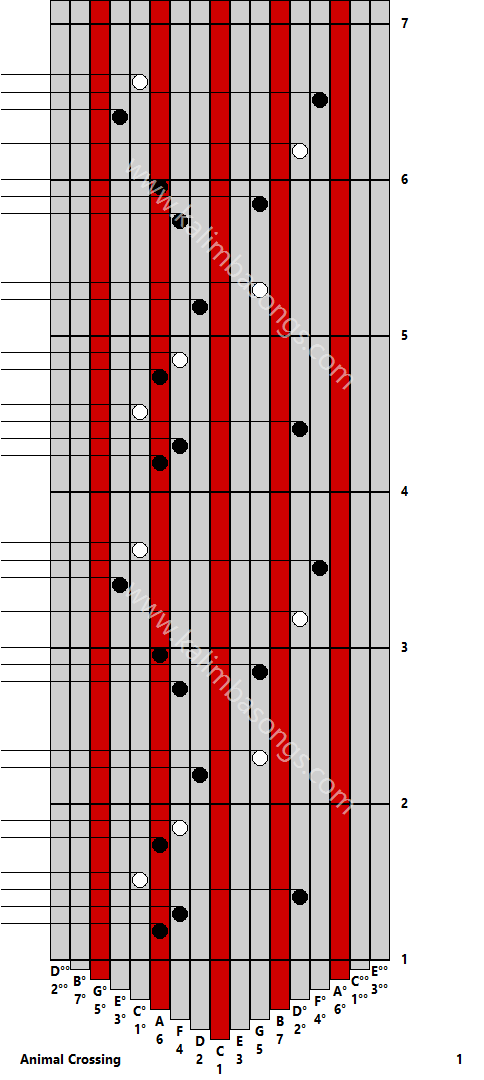 Kalimba tab Animal Crossing 1