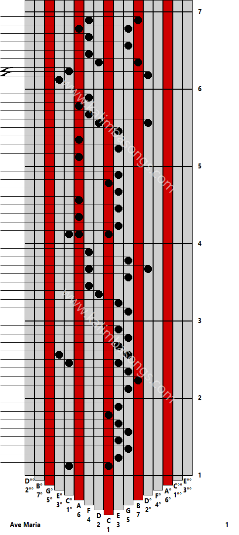 Kalimba tab Ave Maria 1