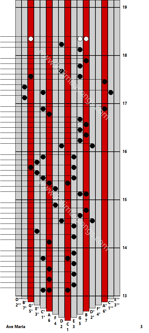 Kalimba tab Ave Maria 3