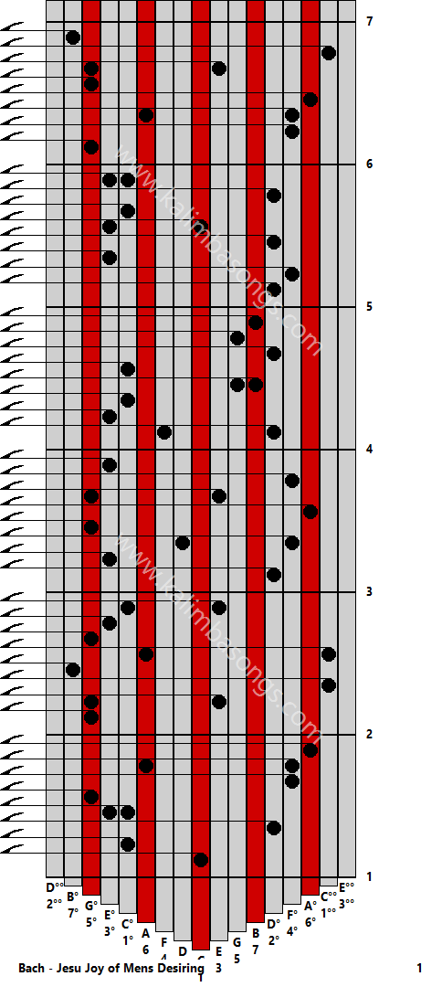 Kalimba tab Bach - Jesu Joy of Mens Desiring 1