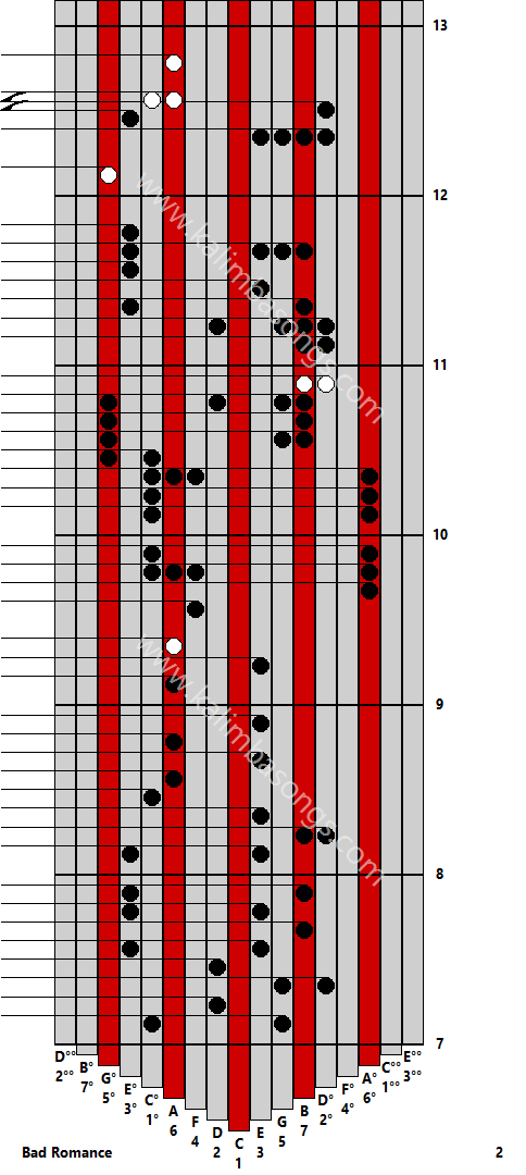 Kalimba tab Bad Romance 2