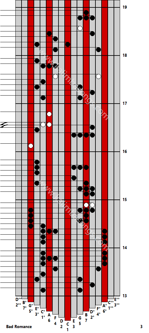 Kalimba tab Bad Romance 3