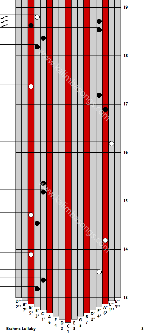 Kalimba tab Brahms Lullaby 3