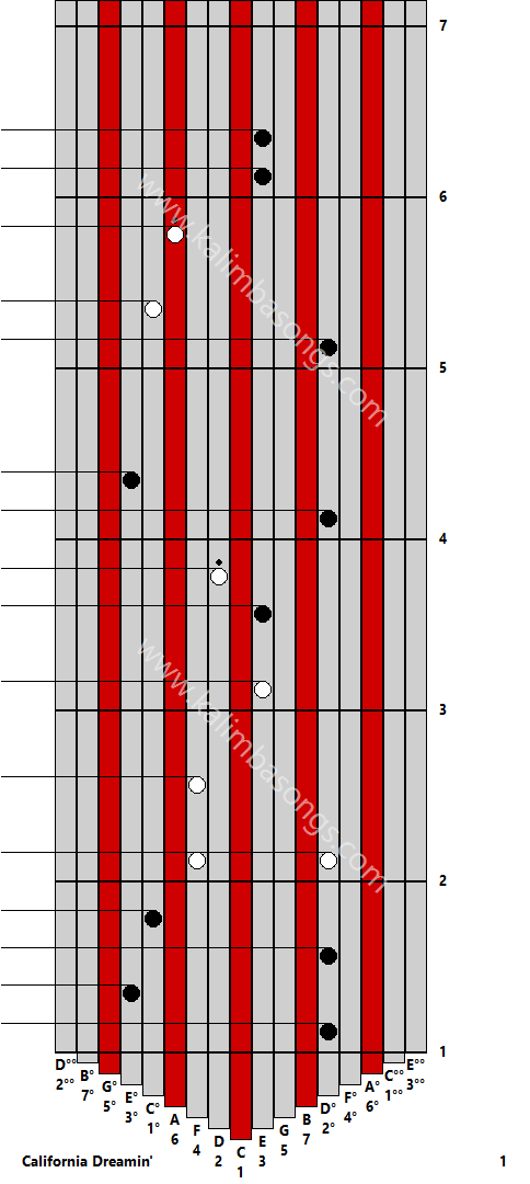 Kalimba tab California Dreamin 1