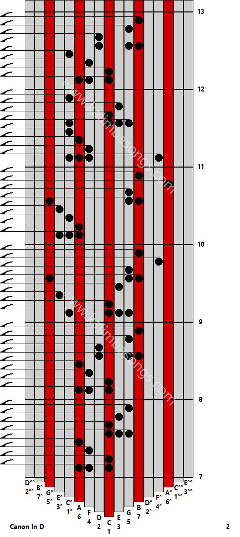 Kalimba tab Canon In D 2