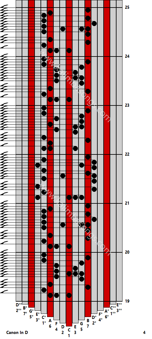 Kalimba tab Canon In D 4