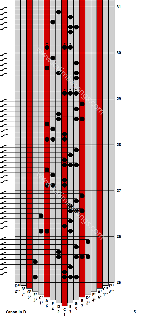 Kalimba tab Canon In D 5