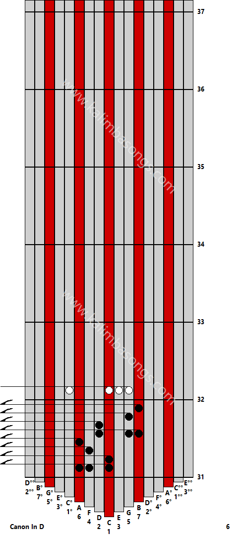 Kalimba tab Canon In D 6