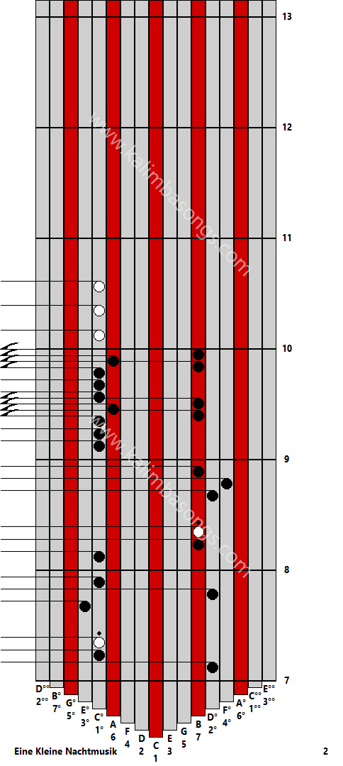 Kalimba tab Eine Kleine Nachtmusik 2