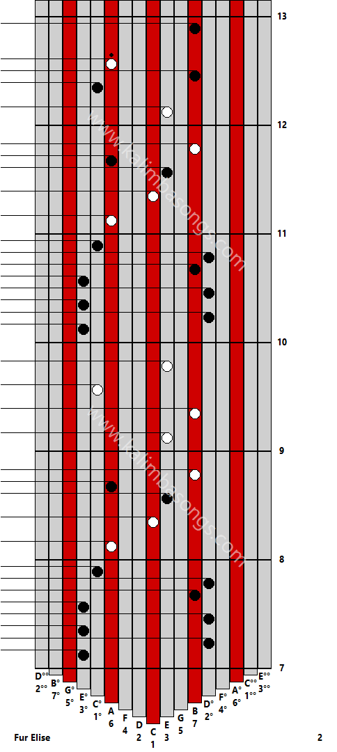 Kalimba tab Fur Elise 2