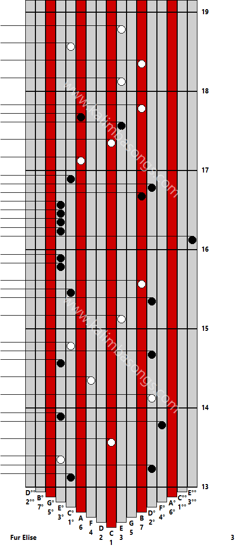 Kalimba tab Fur Elise 3