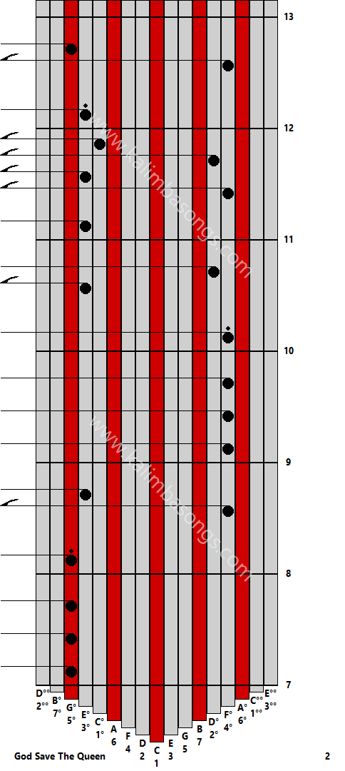 Kalimba tab God Save The Queen 2