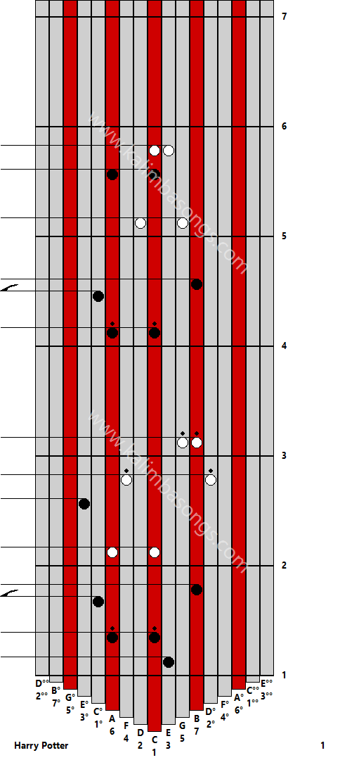 Kalimba tab Harry Potter 1