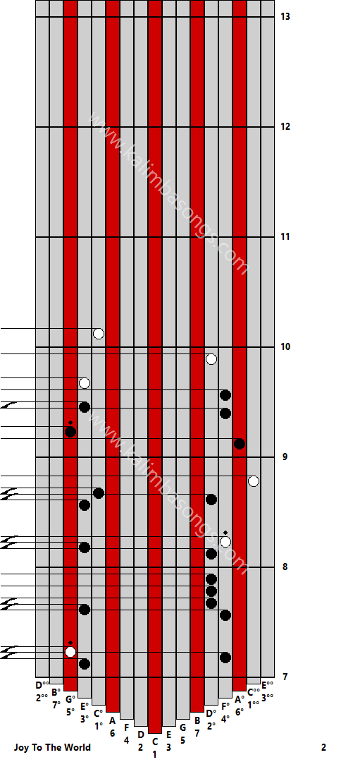 Kalimba tab Joy To The World 2