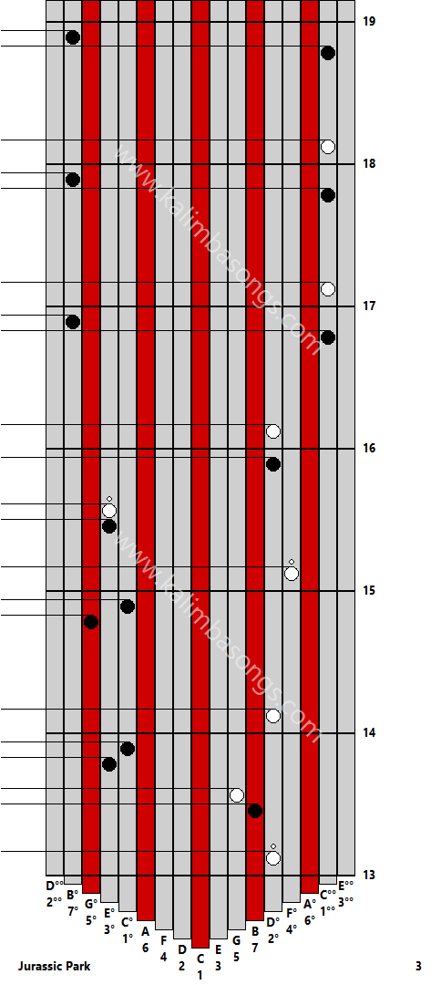 Kalimba tab Jurassic Park 3