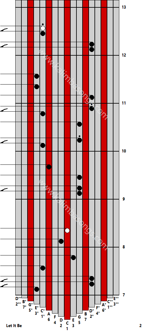 Kalimba tab Let It Be 2