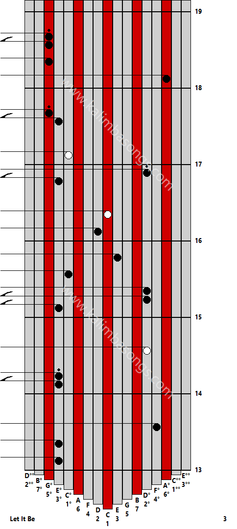 Kalimba tab Let It Be 3