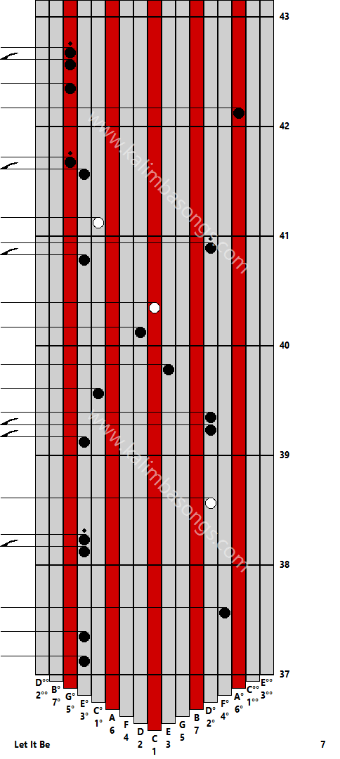 Kalimba tab Let It Be 7