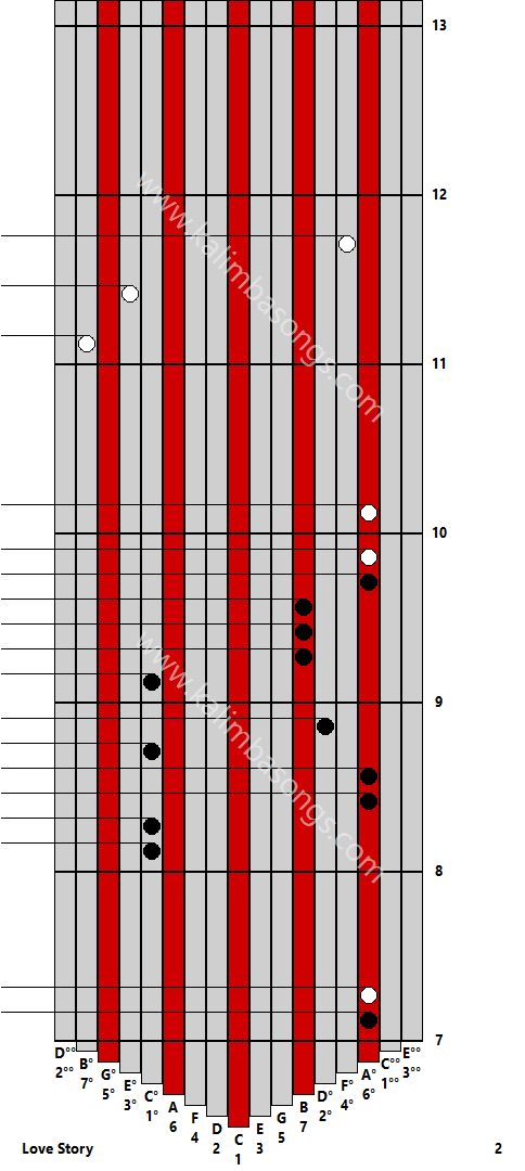 Kalimba tab Love Story 2