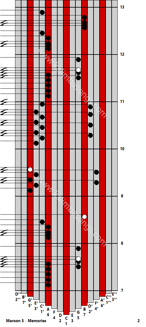 Kalimba tab Maroon 5 - Memories 2