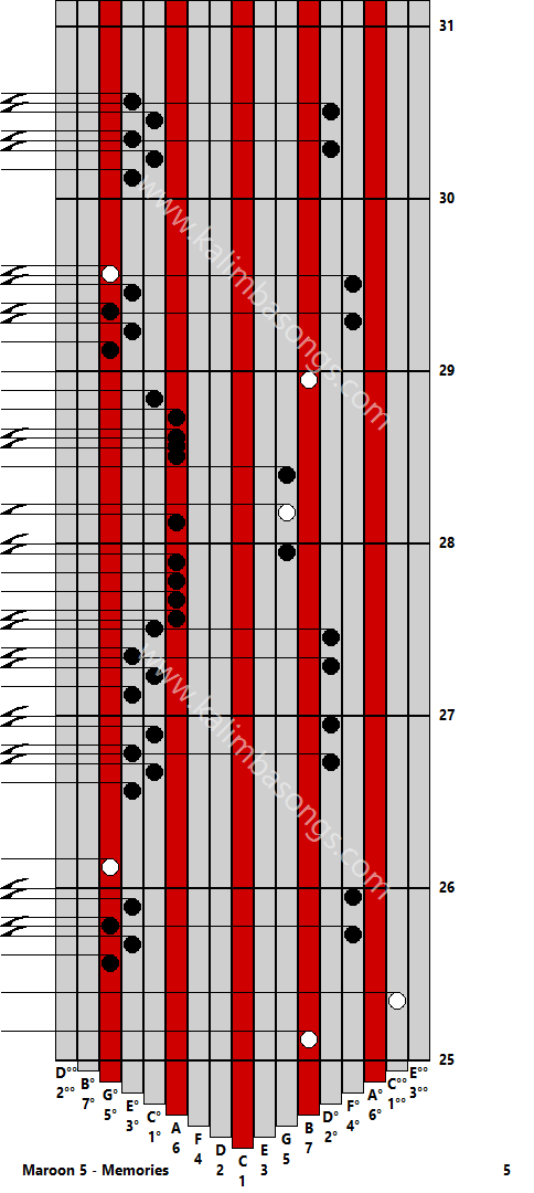 Kalimba tab Maroon 5 - Memories 5