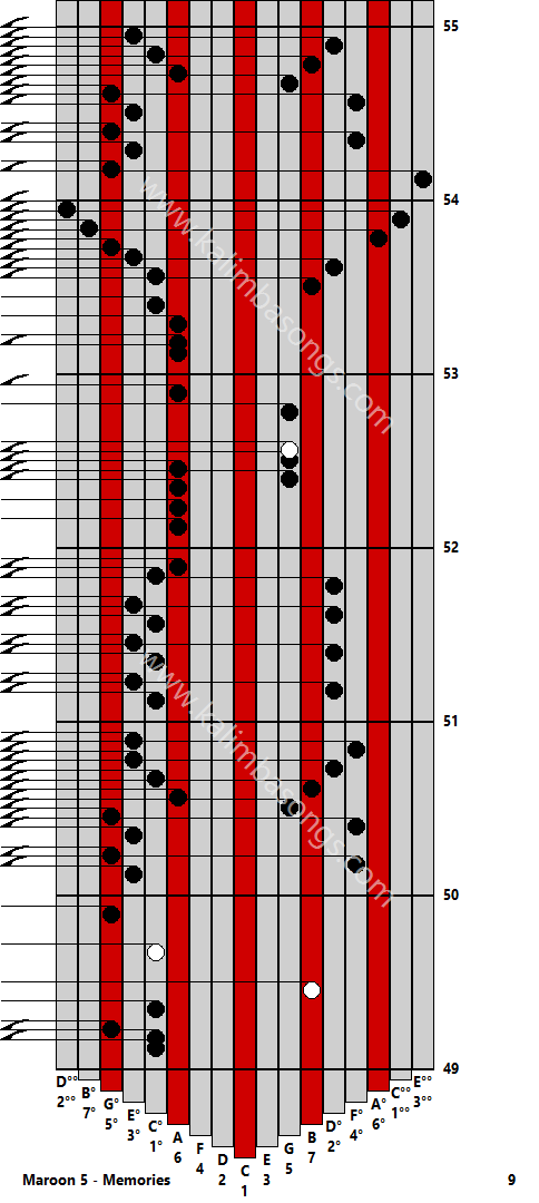 Kalimba tab Maroon 5 - Memories 9