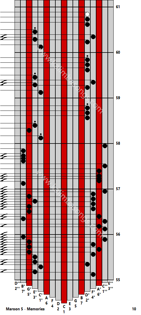 Kalimba tab Maroon 5 - Memories 10