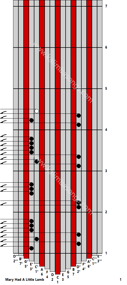 Kalimba tab Mary Had A Little Lamb 1