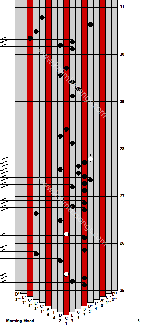 Kalimba tab Morning Mood 5