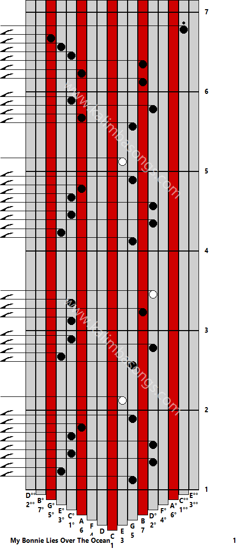 Kalimba tab My Bonnie Lies Over The Ocean 1