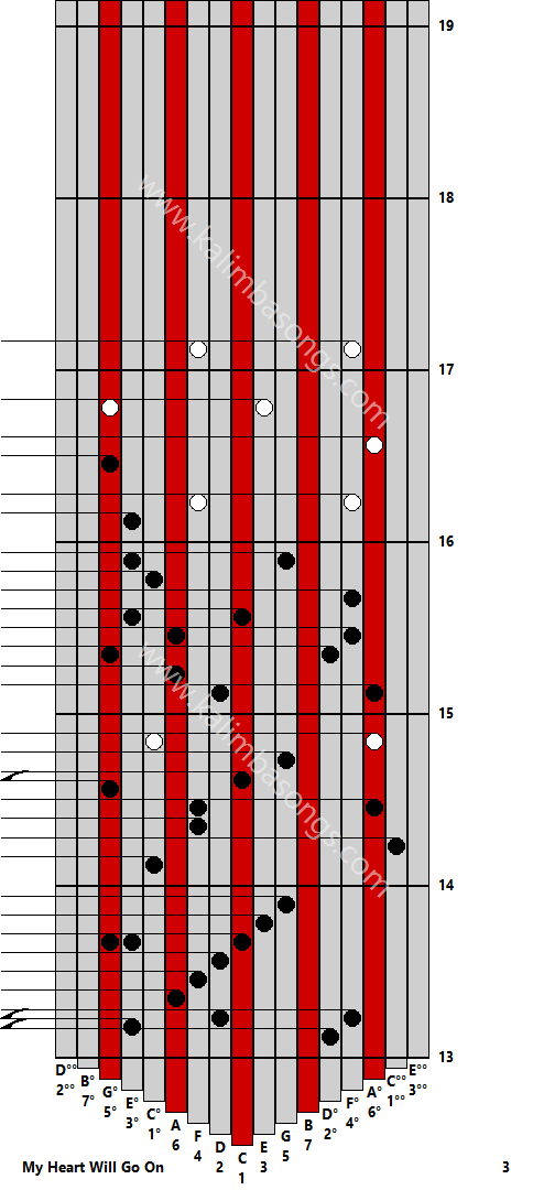 Kalimba tab My Heart Will Go On 3