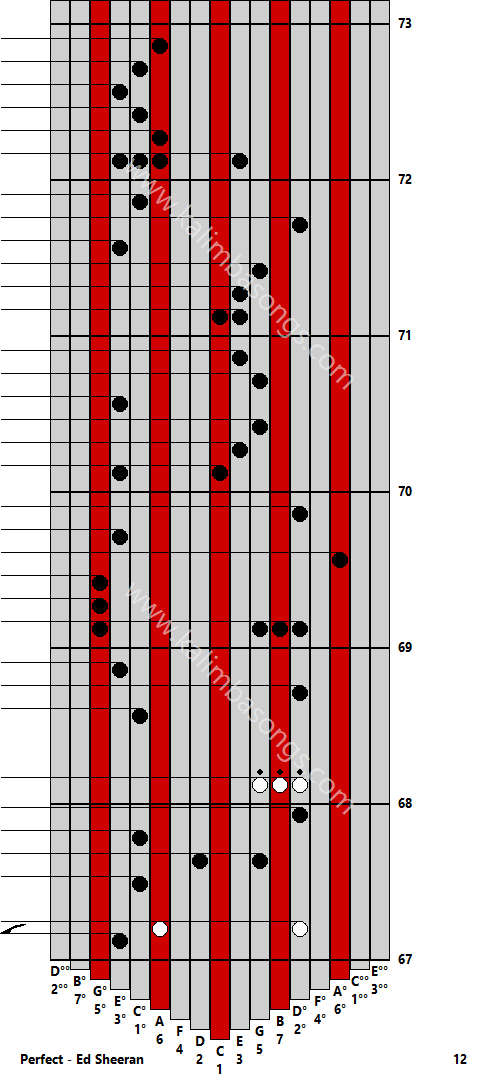 Kalimba tab Perfect - Ed Sheeran 12