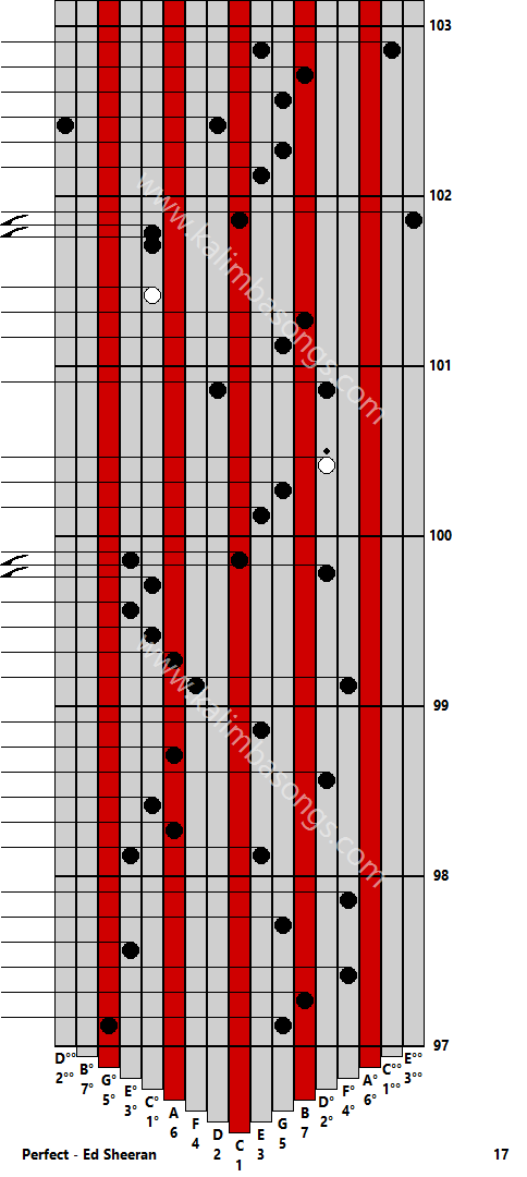 Kalimba tab Perfect - Ed Sheeran 17