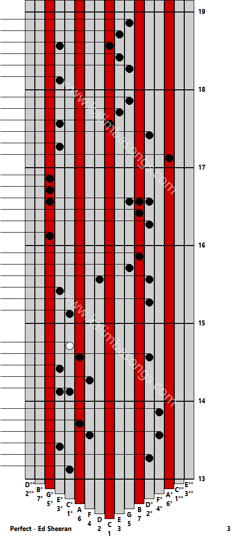 Kalimba tab Perfect - Ed Sheeran 3