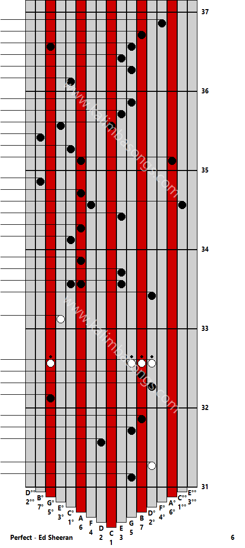 Kalimba tab Perfect - Ed Sheeran 6