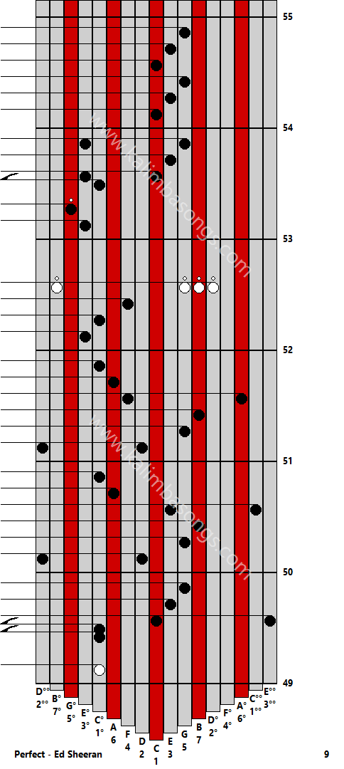 Kalimba tab Perfect - Ed Sheeran 9