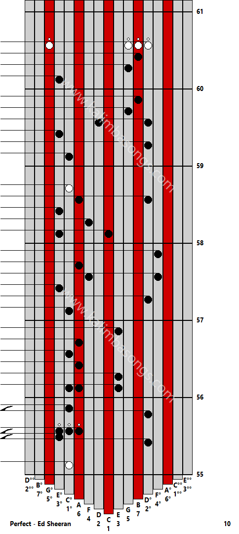 Kalimba tab Perfect - Ed Sheeran 10