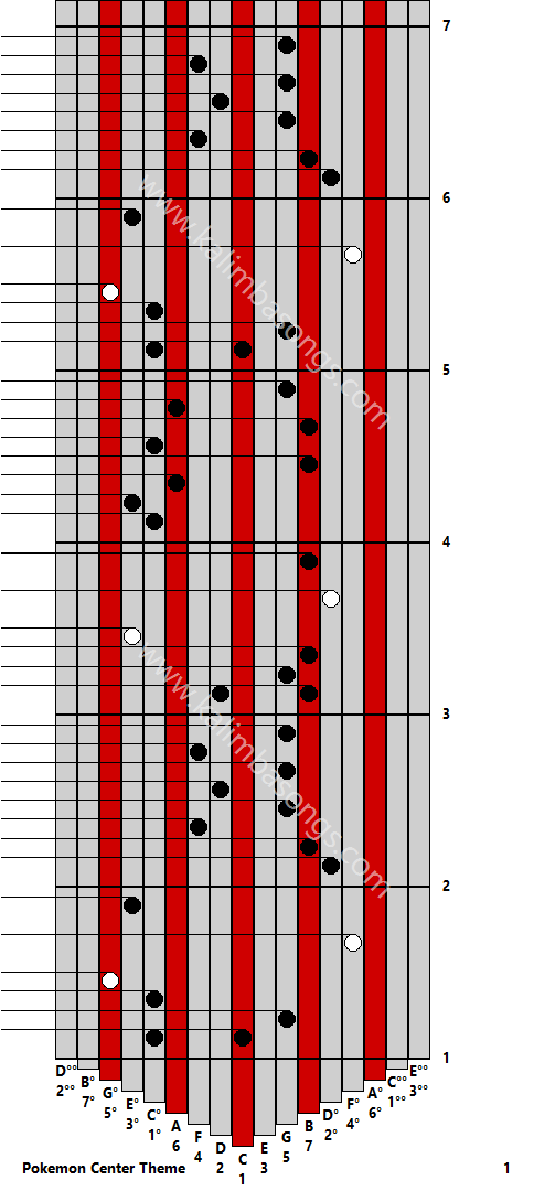 Kalimba tab Pokemon Center Theme 1