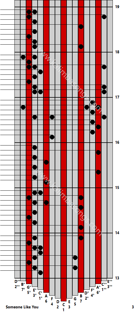 Kalimba tab Someone Like You 3