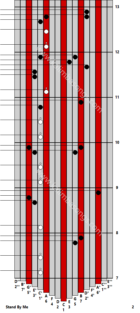 Kalimba tab Stand By Me 2