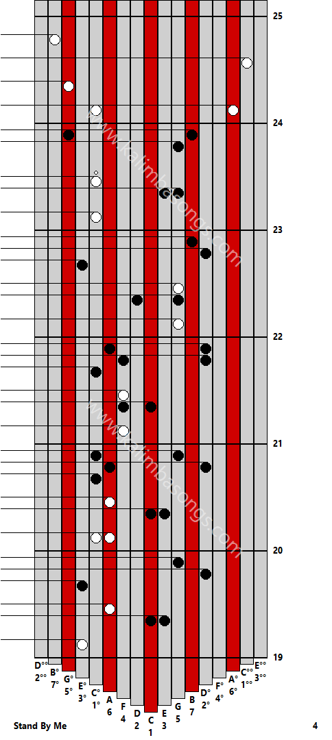 Kalimba tab Stand By Me 4