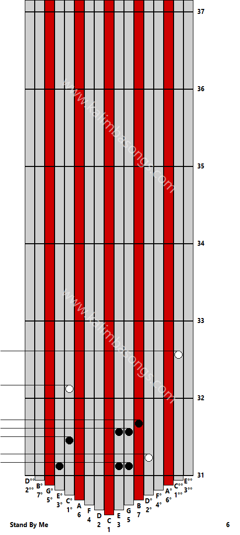 Kalimba tab Stand By Me 6