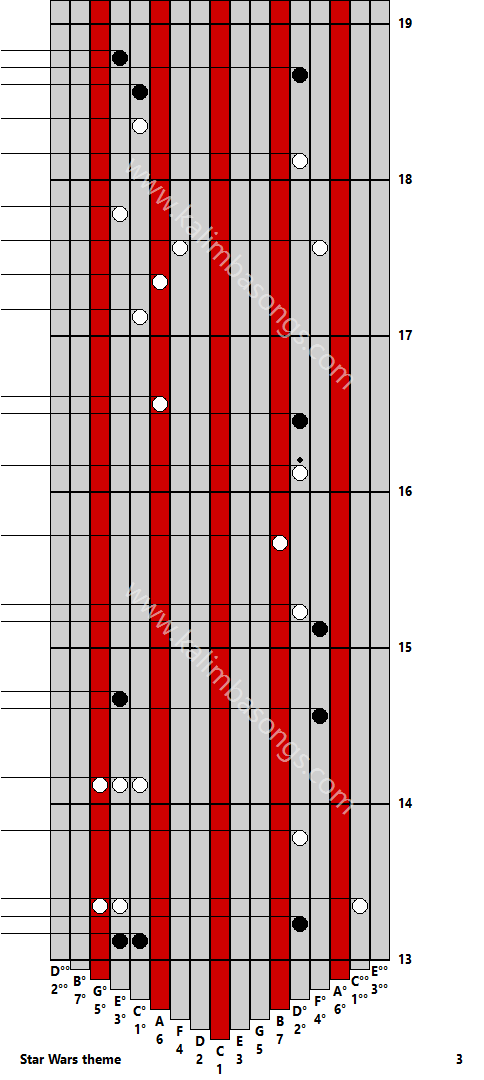 Kalimba tab Star Wars theme 3