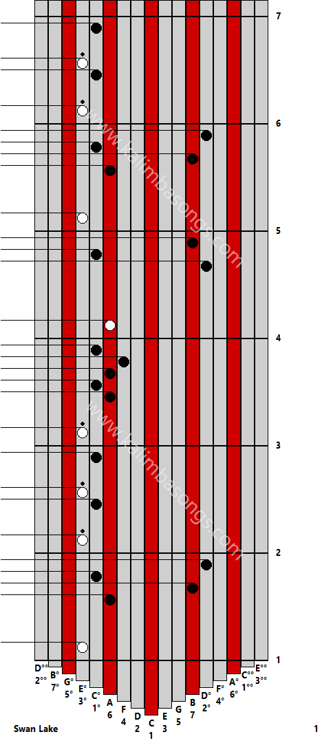 Kalimba tab Swan Lake 1