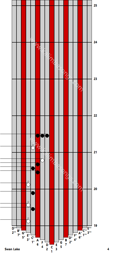 Kalimba tab Swan Lake 4