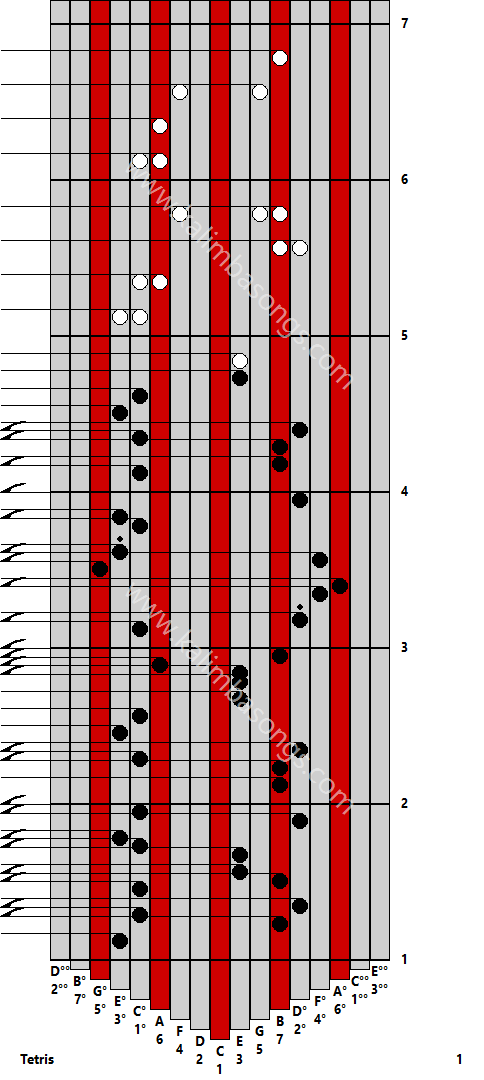 Kalimba tab Tetris 1