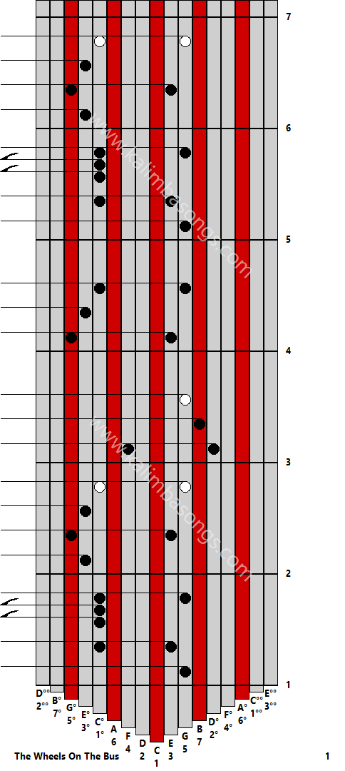 Kalimba tab The Wheels On The Bus 1