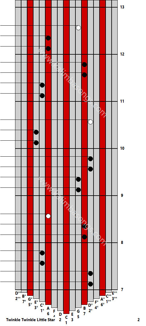 Kalimba tab Twinkle Twinkle Little Star 2