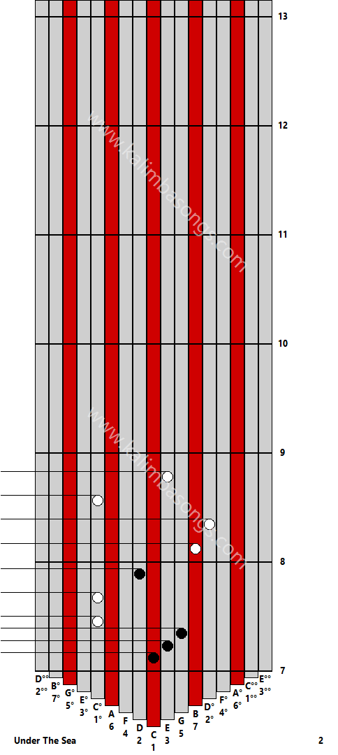 Kalimba tab Under The Sea 2