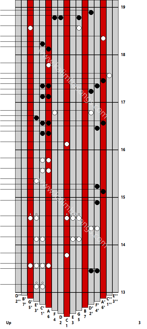 Kalimba tab Up 3